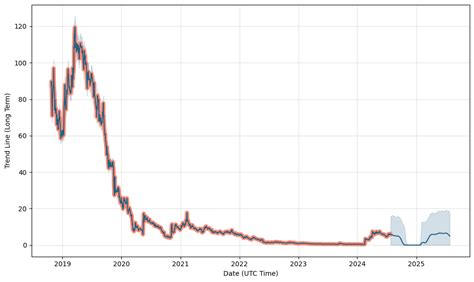 acb predictions|Aurora Cannabis Inc. Stock (ACB) Forecast .